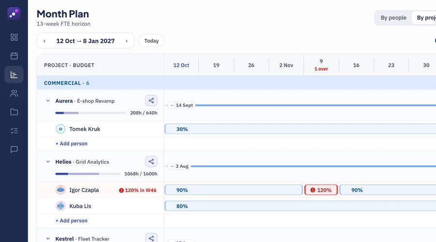 Close-up of the Month Plan: Igor Czapla at 120% in week 46, marked in red.