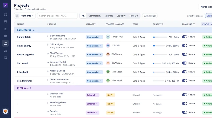 Projects list grouped by category with budget bars and planning switches.